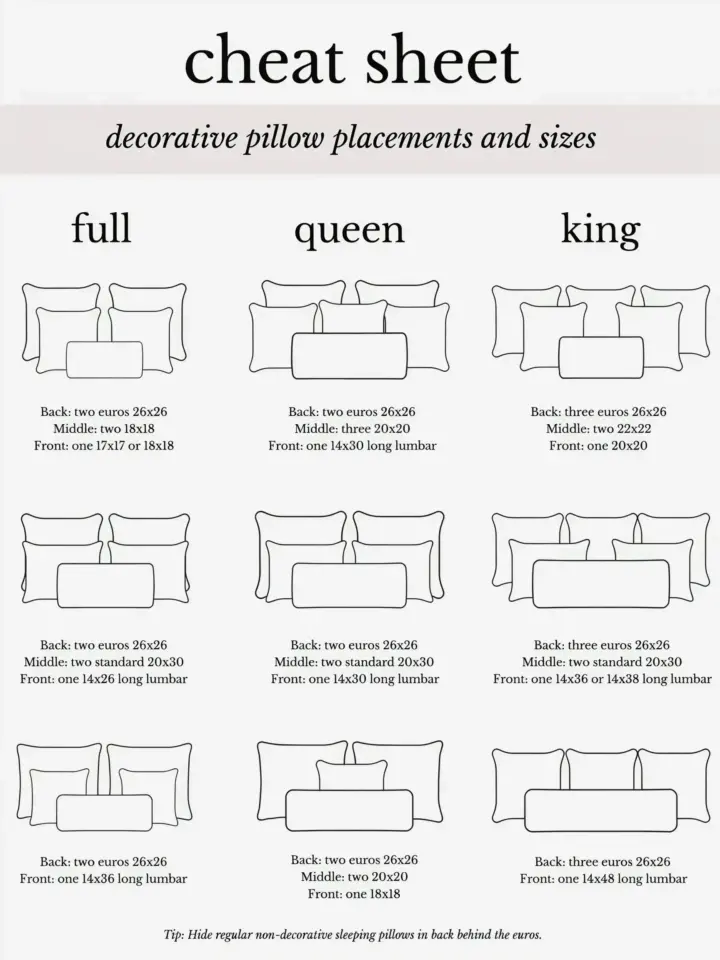 Budget room makeover before & after: 100+ editable planner templates