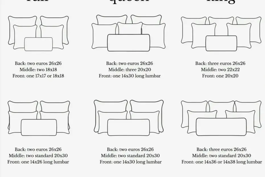 Budget room makeover before & after: 100+ editable planner templates